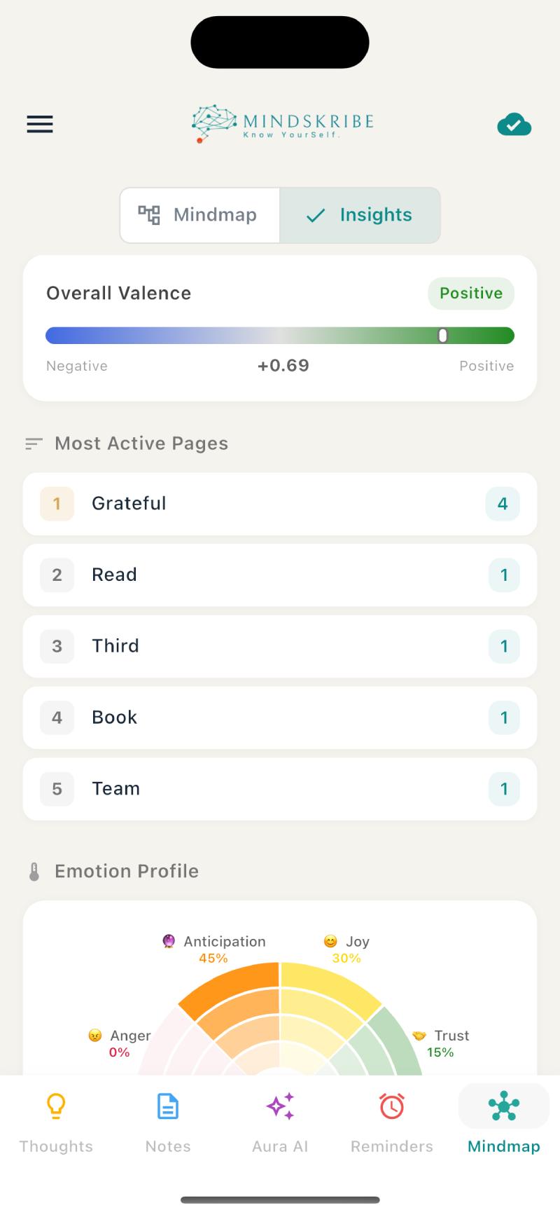 Weekly emotion insights showing the valence meter, most active pages, and emotion profile wheel